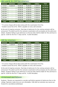 Fee Structure, 2022